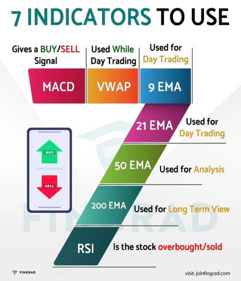 #Learning_Trading #Indicator_Trading #Trading_Analysis #Forex_Beginner Learning Trading, Indicator Trading, Trading Analysis, Forex Beginner, Stock Market Chart, Trading Indicators, Stock Options Trading, Technical Trading, Trading Plan