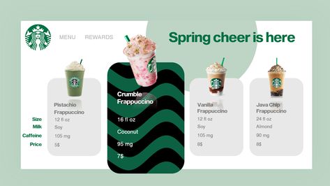 Starbucks Presentation Template, Starbucks Banner Design, Starbucks Powerpoint Template, Starbucks Menu Design, Starbucks Moodboard, Presentation Aesthetic, Menu Starbucks, Layout Site, Starbucks Design