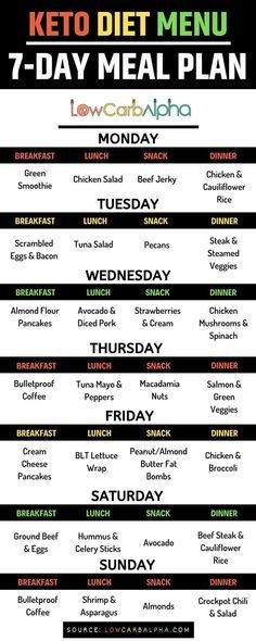 Not Losing Weight, Day Meal Plan, Keto Lasagna, 7 Day Meal Plan, Keto Pancakes, Ketogenic Diet Meal Plan, Diet Breakfast, Keto Brownies, Low Carb Breakfast Recipes