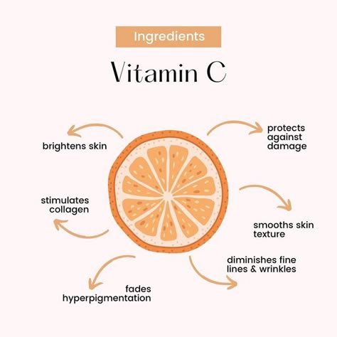 Vitamin C Facial Benefits, March Esthetician Specials, Spring Esthetician Posts, Vitamin C Benefits Skincare, Skincare Content Ideas For Instagram, Esthetician Content Ideas, Skin Care Instagram Post Ideas, Skincare Posts For Instagram, Skincare Post Ideas