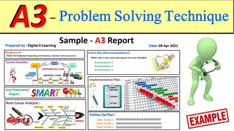 A3 Problem Solving, Problem Solving Template, Lds Coloring Pages, Sight Word Coloring, Diy Wedding Programs, Self Esteem Worksheets, Certificate Of Achievement Template, Mail Template, Rental Agreement Templates