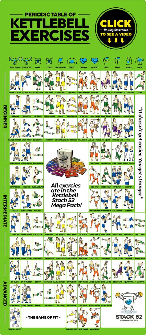 Exercise Chart, Best Kettlebell Exercises, Full Body Kettlebell Workout, Kettlebell Exercises, Functional Workouts, Trx Workouts, Kettle Bell, Kettlebell Training, The Periodic Table