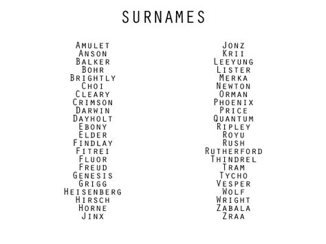 anomalously-written: “Character/Genre Based Names [Futuristic] “ Writing Resources ” ” Character Last Names Ideas Writing, Writer Names Ideas, Interesting Last Names, Story Character Name Ideas, Futuristic Words, Futuristic Writing Prompts, Wattpad Names Ideas, Character Last Name Ideas, Good Last Names For Characters