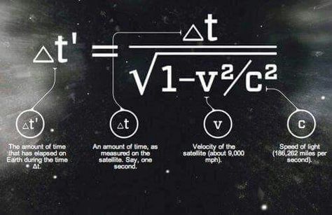 Time dilation. Time Dilation, Physics Theories, Physics Concepts, Physics Formulas, Astronomy Facts, Modern Physics, Theoretical Physics, Cool Science Facts, Space Facts