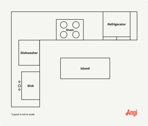 L Shaped Kitchen Extension, L Shaped Kitchen With Island Layout, Kitchen Extension Layout, Diy Clothes Drying Rack, Modern L Shaped Kitchens, L Shape Kitchen Design, L Shape Kitchen Layout, Small Kitchen Remodel Cost, L Shaped Modular Kitchen