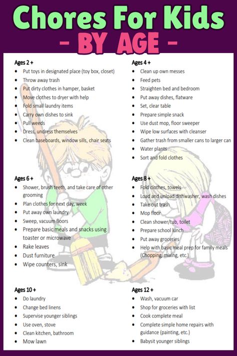 Kid Chores, Chores For Kids By Age, Chore Chart Ideas, Uppfostra Barn, Age Appropriate Chores For Kids, Chore Ideas, Kids Routine Chart, Chore Board, Toddler Chores