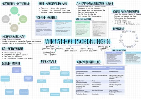 Lernzettel, Zusammenfassung zu Wirtschaftsordnungen   #learn #learning #goodnotes #lernen #school #schule #lernzettel #zusammenfassung #notes #highlights #ipad Good Notes Ideas, Ipad Learning, Ipad Notes, Aesthetic Ipad, Notes Inspo, Third Grade Science, School Organization Notes, Notes Journal, Pretty Notes