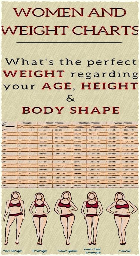 Weight Chart For Women: What�s Your Ideal Weight According to Your Body Shape, Age And Height? Weight Charts For Women, Luna Tattoo, Weight Chart, Weight Charts, Ideal Body Weight, Health And Fitness Articles, Exercise Tips, Natural Health Tips, Ideal Body