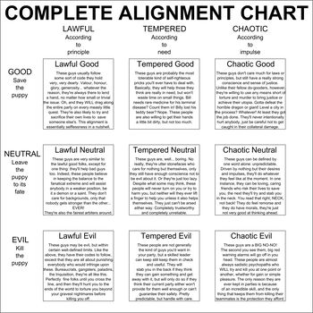 Description This is an alignment chart I made for a local group of DnD players that I'm part of. We're all green when it comes to tabletop RPG:s and I thought this might help out a bit. Basically, I've attempted to make every alignment playable (except perhaps for Chaotic Evil) to some degree. I've heard that evil characters are a general no-go because they'd just stab them in the back when they least expect it, but I still wanted to try and make evil a valid alignment to pla Dnd Classes Chart, Dnd Alignment Chart, Dnd Alignment, Instastory Template, Chaotic Evil, Evil Characters, Dnd Backgrounds, Alignment Chart, Dnd Classes