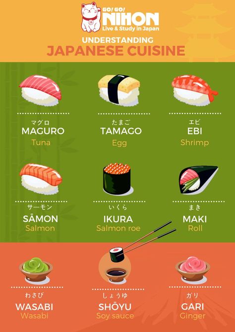 Ask anyone what foods come to mind when they think of Japan, and sushi will almost certainly be the first item on the list. . . . . . . Japanese culture. Japanese tradition. Japanese food. what to eat in Japan Tokyo Food. Cuisine Bucket lists. Sushi. Kind of sushi. Only in Japan posts. Japan infographic. Japan Infographic, Kinds Of Sushi, Learn Japan, Tokyo Food, Japanese Vocabulary, Types Of Sushi, Bahasa Jepun, Materi Bahasa Jepang, Japanese Language Lessons