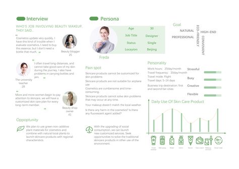 project1-interview Persons Interview Layout, User Interview, Job Title, Data Visualization, Beauty Blogger, Beauty Makeup, Interview, Layout, Architecture