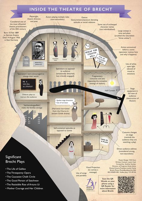 Gcse Drama, Epic Theatre, Theatre Classroom, Teaching Theatre, Drama Education, Theatre Education, Teaching Drama, Drama Games, Readers Theater