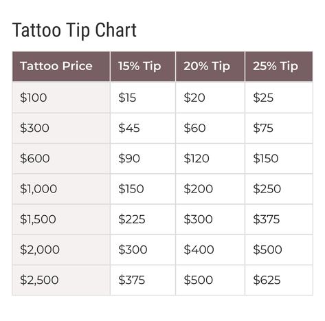 Artist Manifesto, Tattoo Pricing, Tattoo Artist Tips, Tattoo Advice, Tattoo Tips, Tattoos Inspo, Becoming A Tattoo Artist, Tattoo Apprenticeship, Tattoo Techniques