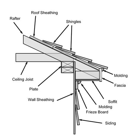 MOULDING EAVE RETURN - Google Search Roof Soffits, Vinyl Siding Installation, Brick Ranch Houses, Capillary Action, Molding Ceiling, Roof Sheathing, Exposed Rafters, Brick Ranch, Retro Renovation