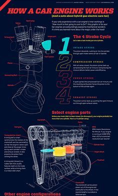 Info Poster, Animated Infographic, Car Facts, Car Care Tips, Automobile Engineering, Auto Retro, Automotive Mechanic, Educational Infographic, Automotive Engineering