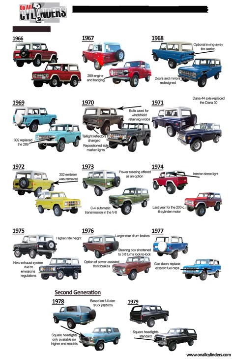 Ford Bronco Ride Guides identification chart Truk Ford, Old Ford Bronco, 1979 Ford Bronco, Bronco Truck, Classic Bronco, Early Bronco, Ranger Truck, Ford Ranger Truck, Classic Ford Broncos