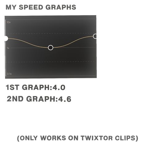 Speed Graphs Capcut, Capcut Speed Graphs, Capcut Graphs, Edit Tips, How To Make Edits, Motion Graphs, Capcut Edit, Phone Photo Editing, Picture Editing Apps