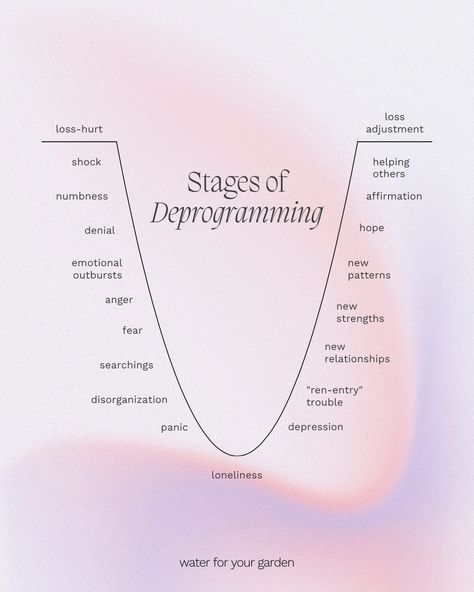 If you're a survivor and are working to individuate yourself, know that these stages are normal, and it's okay to take your time to move through them. Seek support from trusted friends or professionals, and remember that healing and individuation are processes. You are not alone, and you will come out stronger on the other side. Emotional Outbursts, Breaking Free, April 6, Take Your Time, New Relationships, It's Okay, Break Free, Helping Others, The Other Side