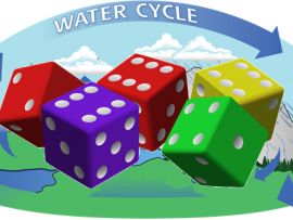 Water Cycle Dice Game Water Cycle Activities, The Water Cycle, About Earth, Gym Games, Water Cycle, Camp Ideas, Weather And Climate, Dice Games, 3rd Grade