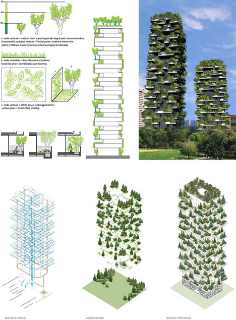 ‘Vertical forest’ Skyscrapers Coming To Milan | For Good News Vertical Forest Milan, Green Building Architecture, Vertical Forest, Green Facade, Vertical Farming, Tower Design, Green Architecture, Diagram Architecture, Urban Farming