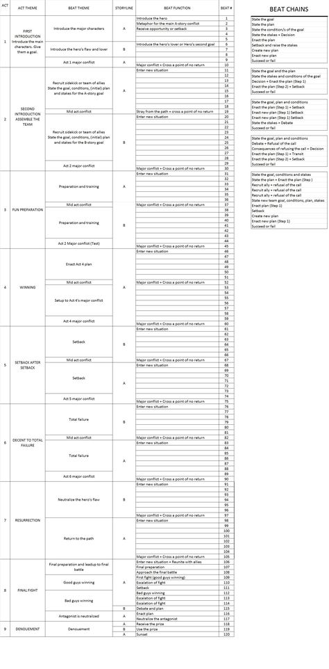 Story Plotting Outline, Script Writing Template, Story Planning Template Aesthetic, Novel Plotting Template, Novel Plot Outline Template, Romance Novel Template, Short Story Outline Template, Movie Script Template, Plot Template Writing