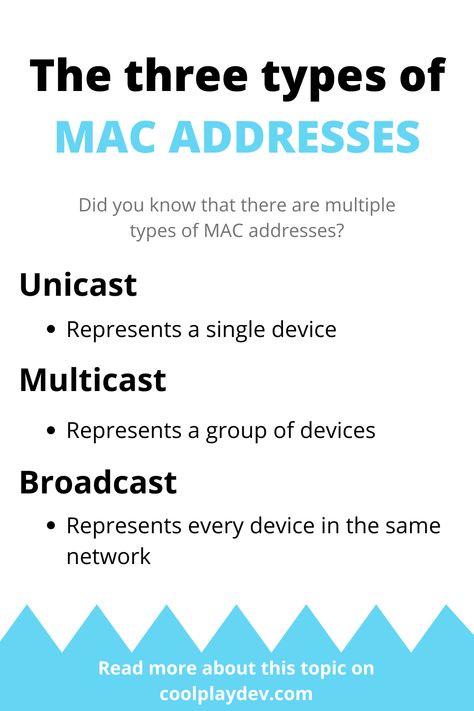 Computer Networking Basics, Cisco Networking Technology, Networking Basics, Basic Electrical Engineering, Shopify Seo, Mac Tips, Computer Science Programming, Cisco Networking, Computer Networking