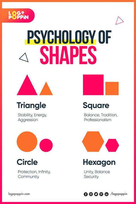 Psychology Of Shapes | Logo Poppin Color Knowledge, Logo Design Company, Colour Psychology, Brand Elements, Learning Logo, Coloring Journal, Learn Business, Design Basics, Design Theory