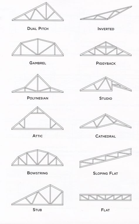 Roof Trusses - Heartland Truss Covered Patio Plans, Space Truss, Elements Of Art Color, Truss Design, Ceiling Feature, Roof Truss Design, Truss Structure, Patio Plans, Architecture Blueprints