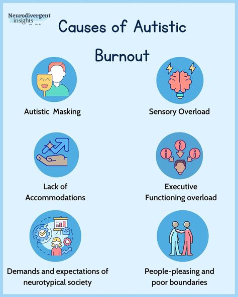 infographic that shows different causes of Autistic burnout Masking Neurodivergent, Neurodivergent Masking, Neurodivergent Burnout, Neurodivergent Traits, Neurodivergent Activities, Asd Spectrum, Burnout Recovery, Understanding Emotions, Executive Functioning Skills