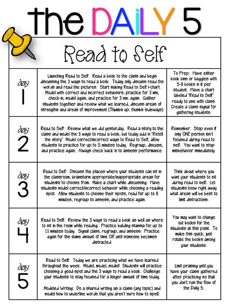 The Daily Five 1st 20 days...good tips...especially for a younger class...older students should take only a few days to get the hang of it, but i agree that stopping misbehavior early is key!! Daily 5 Reading, Read To Self, Daily Five, 5th Grade Reading, 4th Grade Reading, 3rd Grade Reading, 2nd Grade Reading, First Grade Reading, Reading Instruction