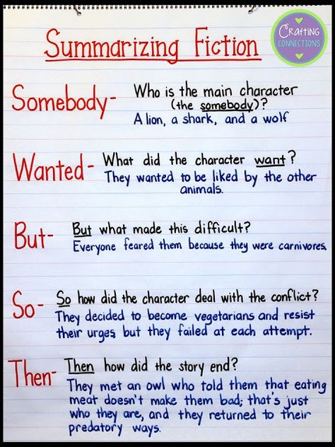 Summarizing Fiction Anchor Chart- Use the Somebody Wanted But So Then strategy when teaching your students to write a summary. Summary Writing Anchor Chart, Summary Somebody Wanted But So Then Anchor Chart, English Summary Writing, Summary Writing Ideas, Somebody Wanted But So Then Anchor Chart, How To Write A Summary, Summary Anchor Chart, Summarizing Anchor Chart, Summary Ideas