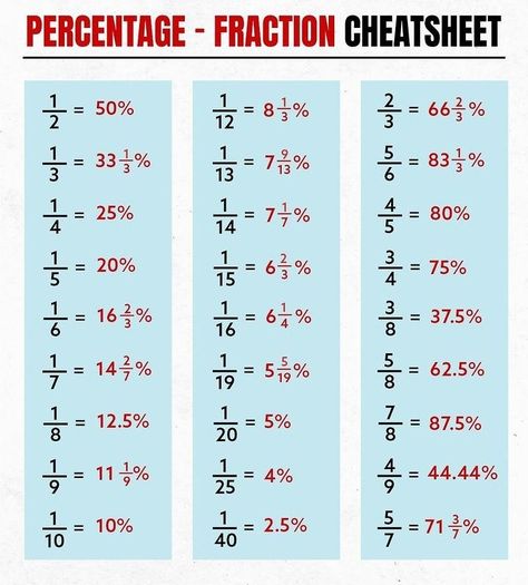 Percentage Fraction Chart, Fraction Table Chart, Fraction Into Percentage, Fraction To Percentage Table, Percentage To Fraction Chart, Percentages Math Trick, Fractions To Percentages, Fraction Table, Percentages Math