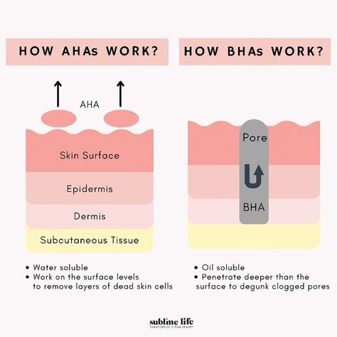 When used properly, a mild skincare acid—either in the form of Alpha-Hydroxy Acids (AHAs) or Beta-Hydroxy Acids (BHAs)—can work wonders on your skin. The main benefit of AHAs and BHAs is that they exfoliate, breaking down dead skin cells for a clearer, more radiant complexion. Essentially, AHAs exfoliate the surface of the skin to target roughness and uneven texture, while BHAs exfoliate deeper in the pores to fight excess oil. Aha Benefits For Skin, Ahas And Bhas, Doctor Consultation, Beauty Skin Quotes, Skin Facts, Mary Kay Skin Care, Skin Polish, Subcutaneous Tissue, Skin Aesthetics