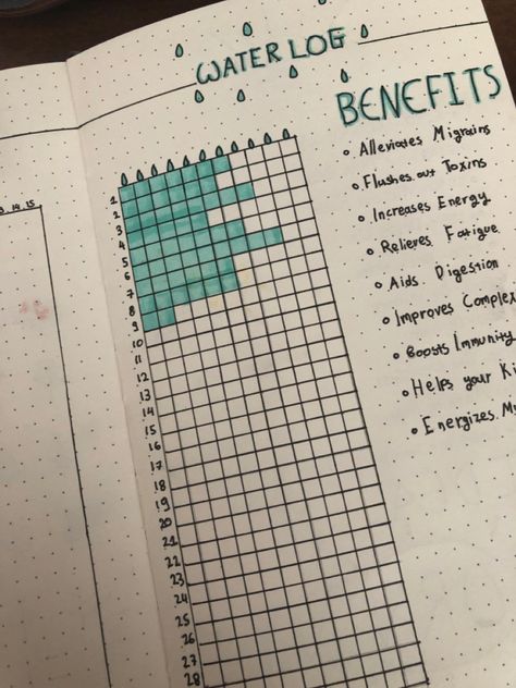 Boulle Journal Ideas, Water Log Bullet Journal, Water Tracker Ideas, Water Tracker Bullet Journal, Water Planner, Bullet Journal Minimalist, March Bullet Journal, February Bullet Journal, Bullet Journel