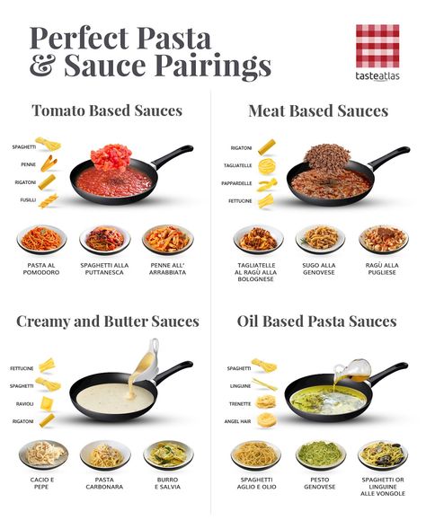 Not Every Pasta Goes with Every Sauce. Here’s How to Pair Them Types Of Pasta Sauce, Culinary Basics, Types Of Pasta, Culinary Cooking, Homemade Sauce Recipes, Homemade Cookbook, Culinary Techniques, Food Infographic, Perfect Pasta