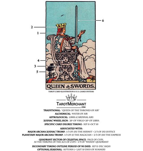 Tarot Card Meanings Swords, Queen Of Swords Tarot Meaning, Knights Of Swords Tarot Meaning, Queen If Swords Tarot Meaning, Queen Of Swords Reversed, The Queen Of Swords, Queen Of Swords Tarot Card, Tarot 101, Queen Of Swords Tarot