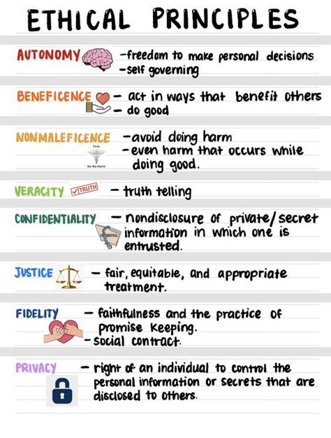 Ethical Principles #nursingstudent #nurse #resources - Image Credits: chloe jade 🦋 Nursing School Studying Cheat Sheets, Ethical Principles, Nurse Skills, Nursing School Inspiration, Nursing School Essential, Nursing Study Guide, Nursing School Motivation, Nurse Study Notes, Basic Anatomy And Physiology