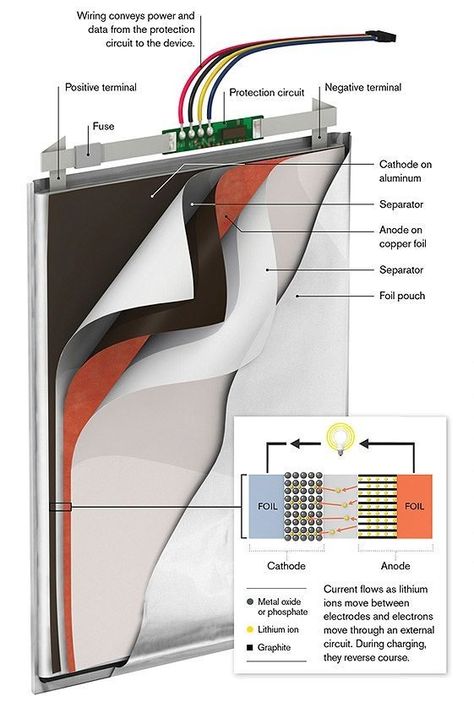 Electronics Basics, Electronic Circuit Projects, Electronics Components, Circuit Projects, Electronic Engineering, Electric Vehicles, Energy Storage, Computer Hardware, Electronics Circuit