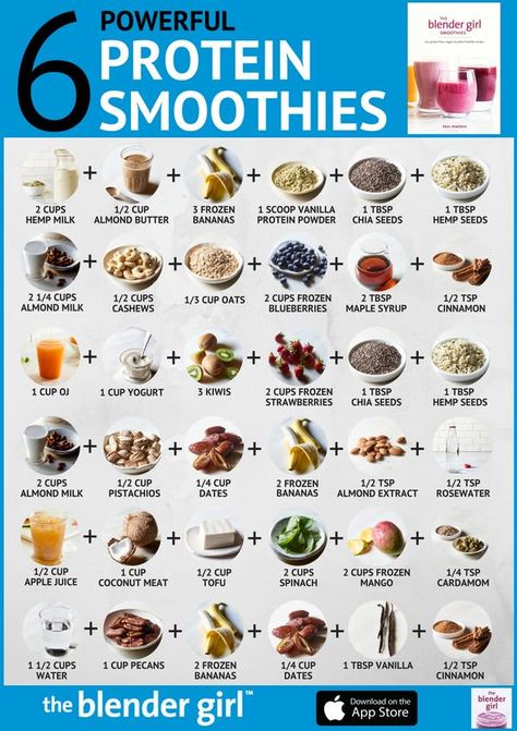 Best Energy Smoothies, Healthy Smoothies For Energy, Energy Smoothie Recipes Breakfast, Healthy Smoothie Recipes For Energy, Energy Breakfast Smoothie, Antioxidant Drink Recipes, Energy Shakes Healthy, Healthy Energy Smoothie Recipes, Fruits For Energy