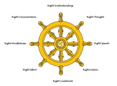 I came across the teachings of Buddha and the noble Eightfold Path a few years ago and it had me changing my whole perspective of living a life. When I personally started implementing the learnings in my day to day life, somehow I began to forgive people, let the negative attitude go, started meditating and … 
Continue reading "Buddhist ‘Eightfold Path’ In Modern Times Is Exceptionally Motivating"
The post Buddhist ‘Eightfold Path’ In Modern Times Is Exceptionally Motivating appeared first Eight Fold Path, 8 Fold Path, Buddhism Tattoo, Eightfold Path, Respect Life, Buddhist Wisdom, Types Of Meditation, Buddhist Practices, Daily Wisdom