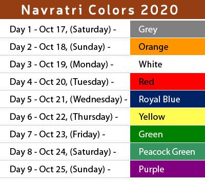 Navratri Colours 2020 - 9 days of Colors and Garba nights! | Fashion Mate | Latest Fashion Trends in India | Fashion Mate | Latest Fashion Trends in India Navratri 9 Days Colours, Navratri 9 Colours, Navratri Colours, Navratri Quotes, Navratri Devi Images, Welcome Quotes, Navratri Wishes, Navratri Dress, Navratri Festival