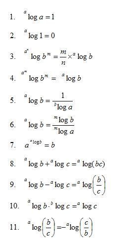 Math Formula Chart, Algebra Formulas, Struktur Teks, Math Charts, Learning Mathematics, Math Tutorials, Study Flashcards, Math Vocabulary, Maths Solutions