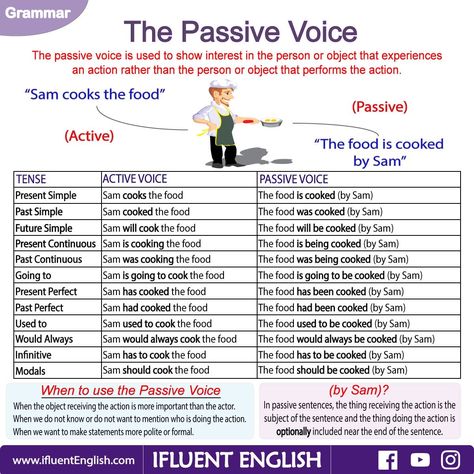 The Passive Voice and all of the various sentences modeled by one base sentence Passive Sentences Grammar, Synthesis Of Sentences, Passive Sentences, Proverbs English, English Tenses, Idioms And Proverbs, Passive Voice, Active Voice, Grammar Tips