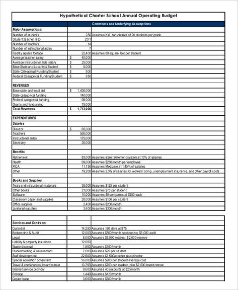 School Budget Templates - 5+ Free Samples, Examples, Format Download | Free & Premium Templates Budget Worksheet, Business Credit Cards, Budgeting Worksheets, Charter School, Budget Template, Worksheet Template, Report Template, Best Budget, College Student