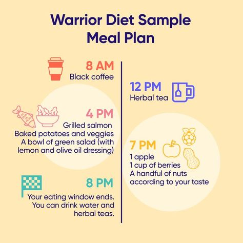 Warrior diet (20/4 intermittent fasting) sample meal plan Warrior Diet Meal Plan, 20 4 Intermittent Fasting, Olive Oil Dressing, Intermittent Fasting Diet, Sample Meal Plan, Low Carb Snack, Fasting Diet, The Warrior, Diet Keto