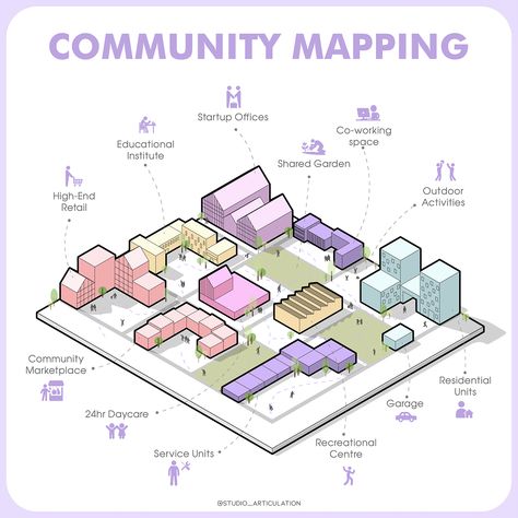 COMMUNITY MAPPING Community Mapping Architecture, Urban Space Architecture, Community Layout Plan, Function Analysis Architecture, Urban Design Map, Client Analysis Architecture, Arcgis Maps Projects, 3d Site Analysis, Activity Mapping Architecture