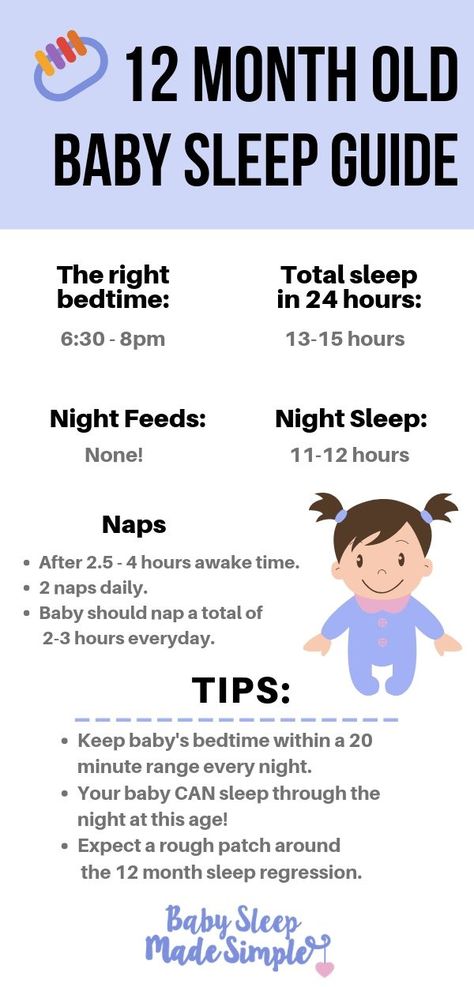 10 Month Sleep Regression, 12 Month Sleep Regression, 11 Month Old Baby, 2 Month Old Baby, Gentle Sleep Training, Baby Parenting, Check Lists, Sleeping Better, Baby Check