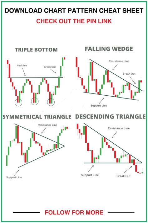 Download Chart Pattern Cheat Sheet PDF Forex Chart Patterns Cheat Sheet, Price Action Cheat Sheet, Technical Analysis Charts Pdf, Trading Patterns Chart, Chart Reading Stocks, Stock Chart Patterns Pdf, Forex Chart Patterns Pdf, Candlestick Patterns Pdf, Chart Pattern Cheat Sheet Pdf