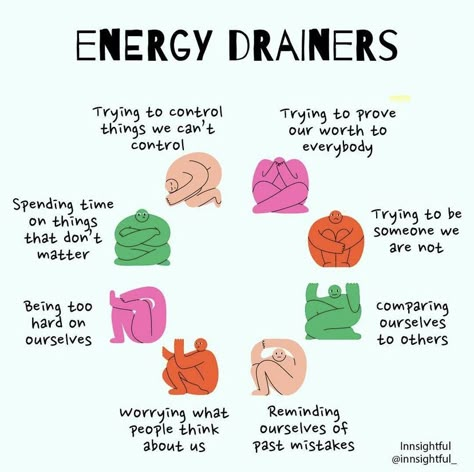 Energy Drainers, Mental Health Facts, Our Energy, Emotional Awareness, Mental And Emotional Health, Self Care Activities, Coping Skills, Create Space, Mental Wellness