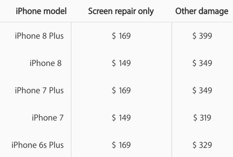 Apple Raised Their iPhone Screen Repair Cost and Price of Apple Care - Thrillist Iphone Screen Repair, Iphone Price, Iphone 2, Screen Repair, Iphone Screen, Price List, The 8, 7 Plus, Made It